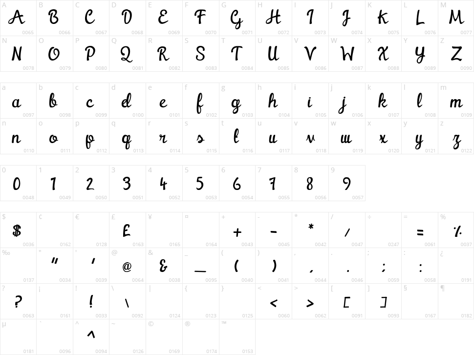 Watermelon Character Map