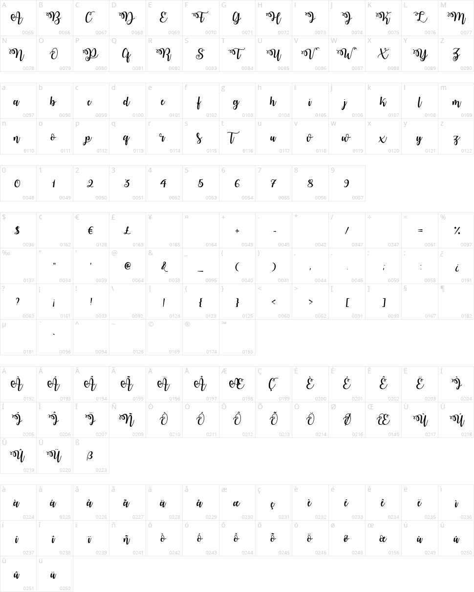 Watermelon Script Character Map