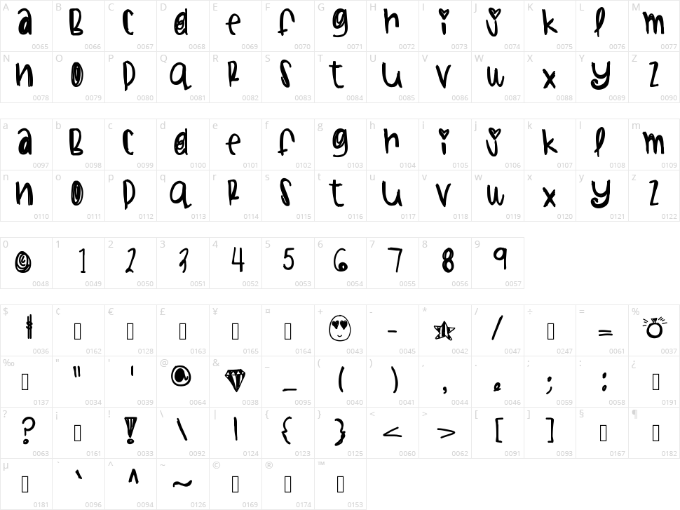Watermelon Sundae Character Map