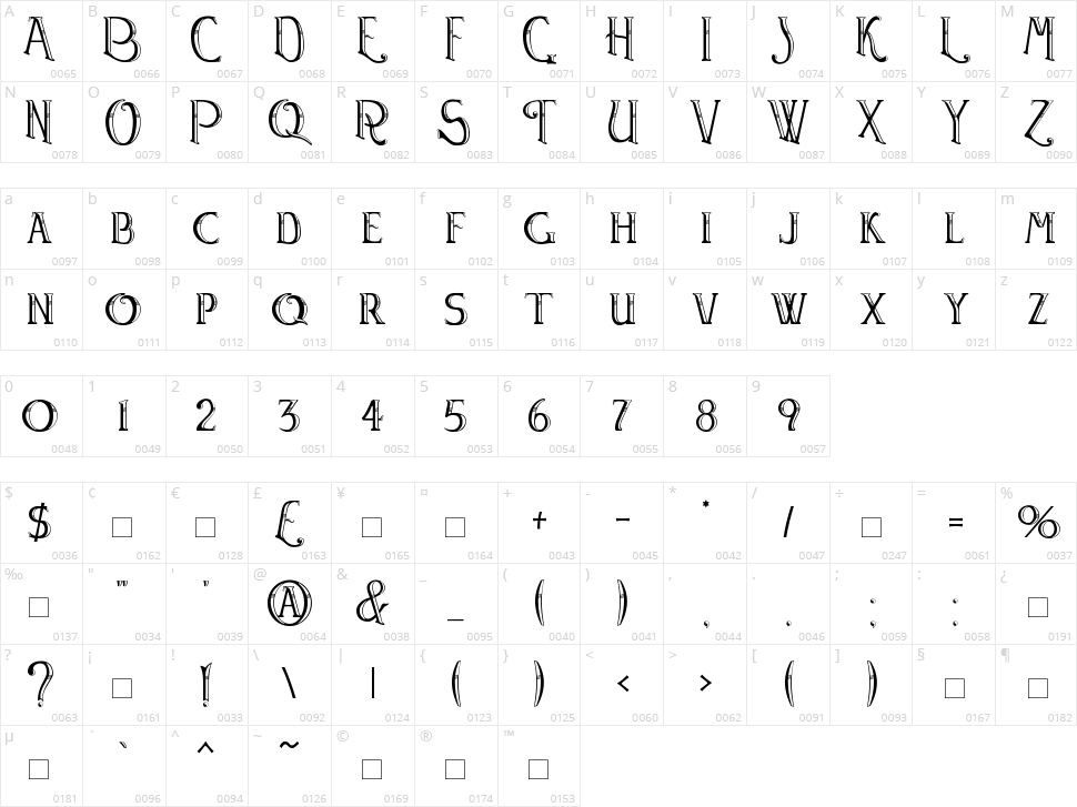 Watson Character Map
