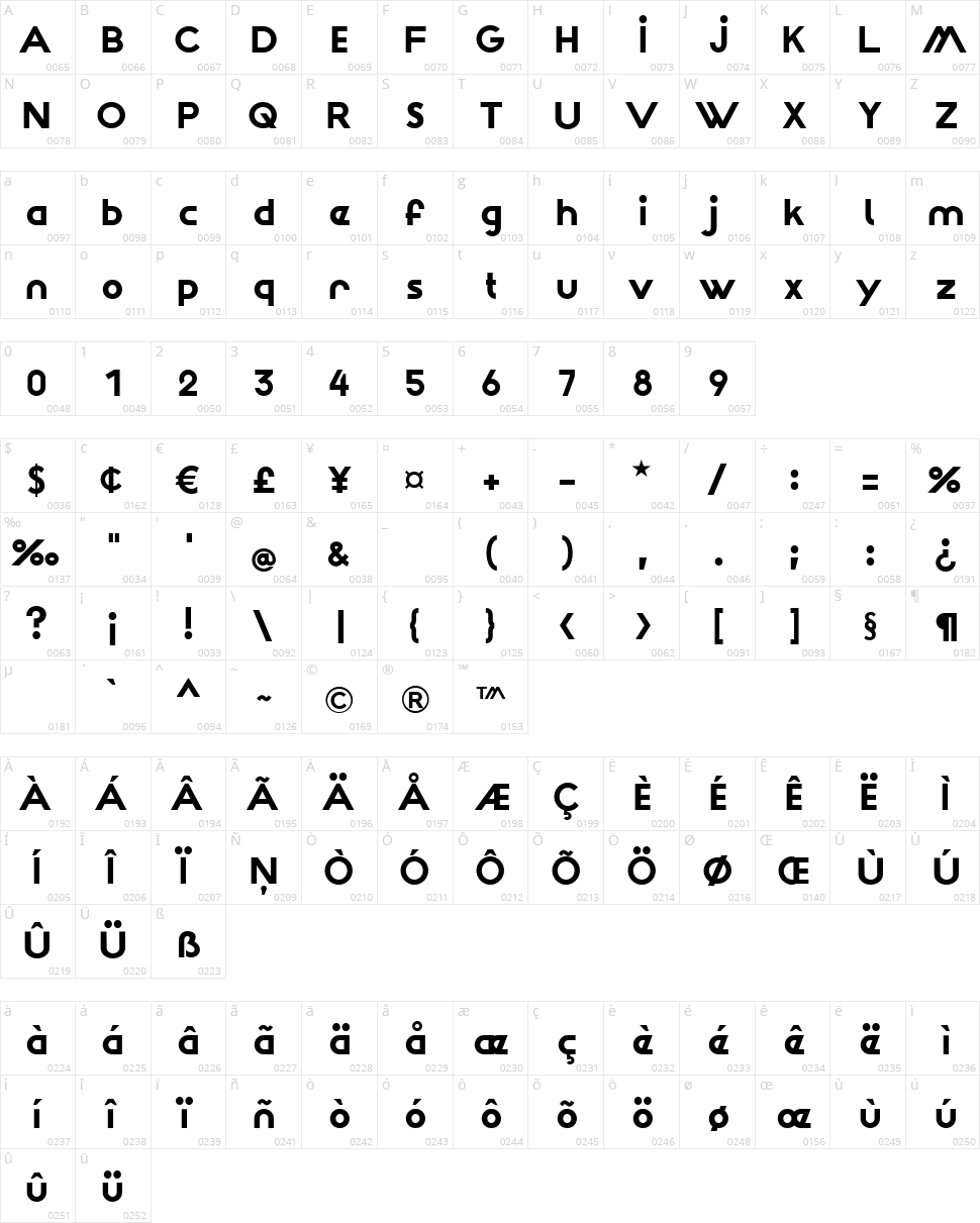 Wattauchimma Character Map