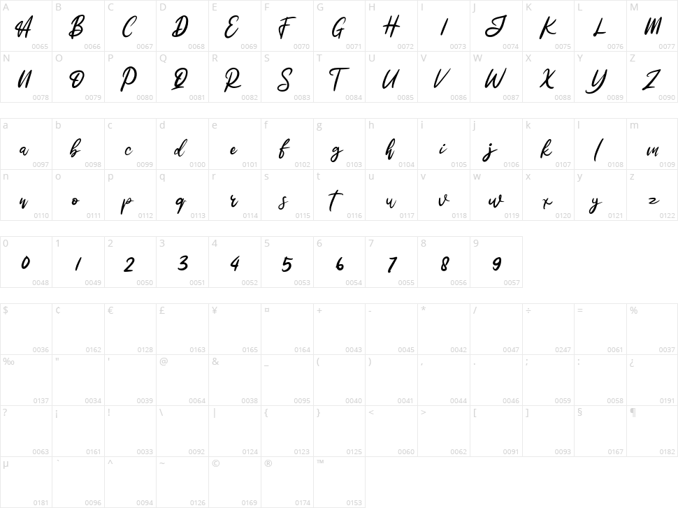 Watterland Character Map