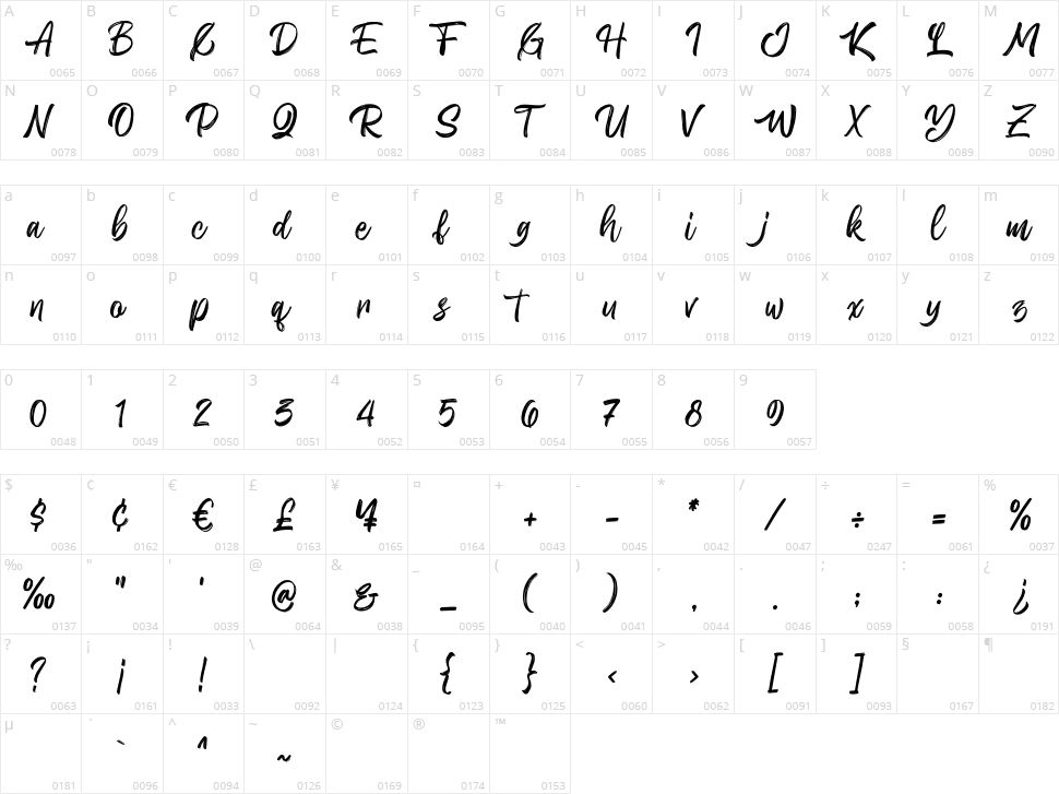 Wattgone Character Map