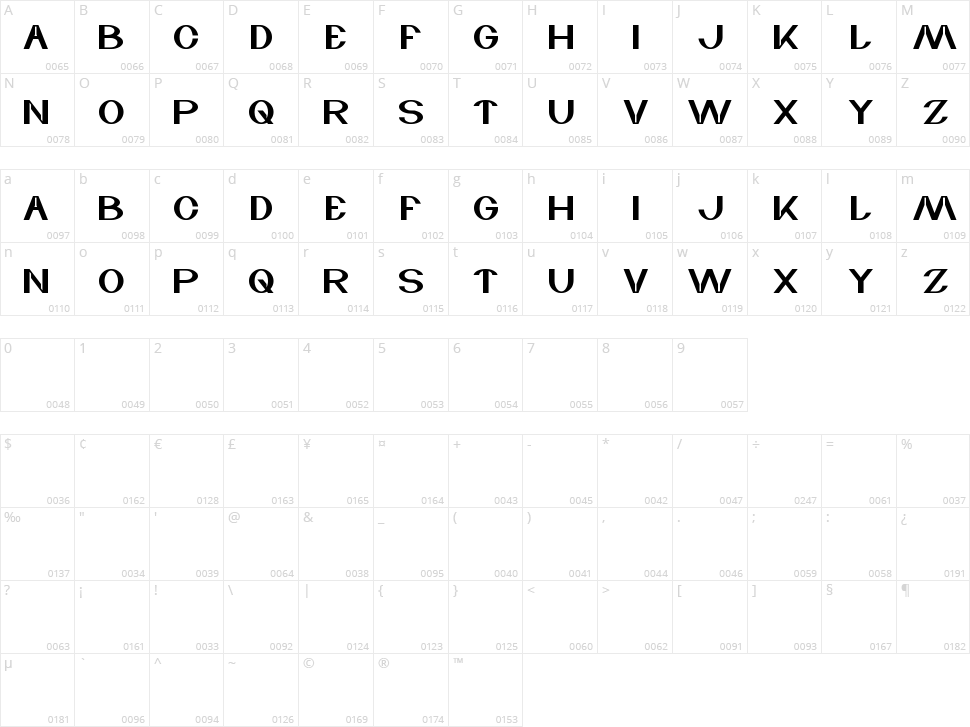 Wave Zone Character Map