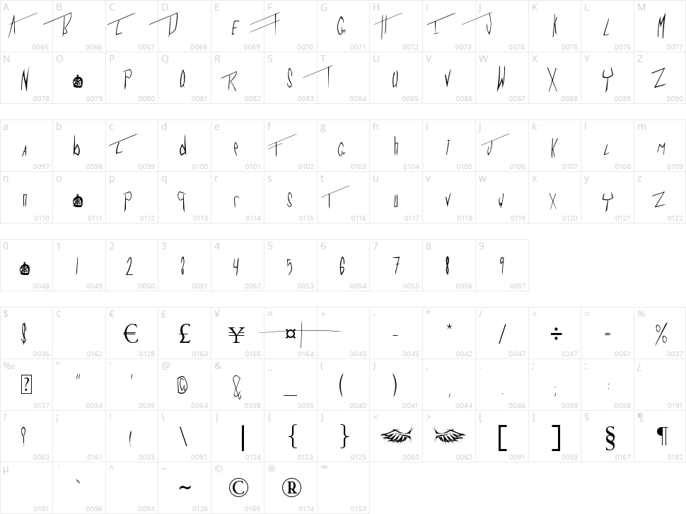 Waxmell Amots Character Map