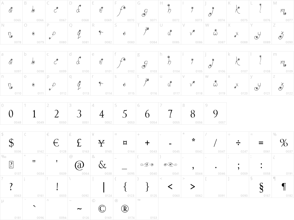 Way Gardens Character Map