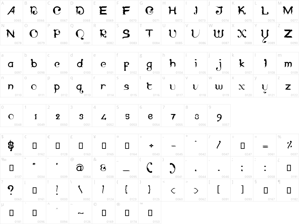 Wayang Patran Character Map