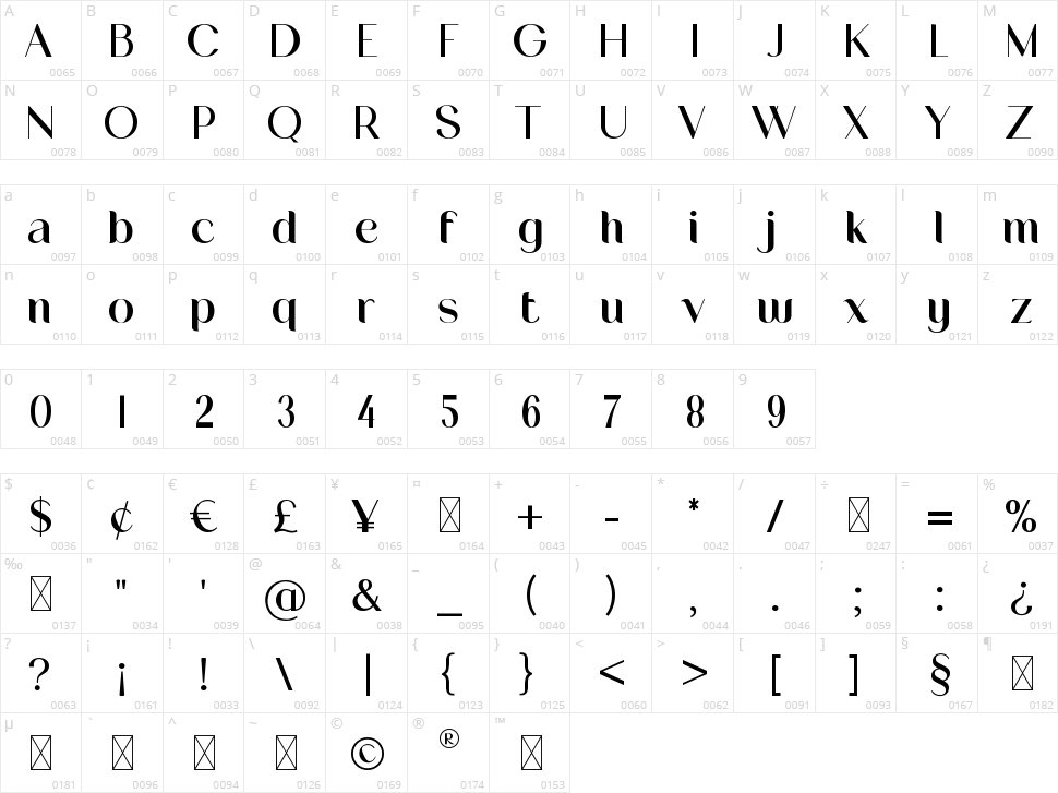 Waylimo Character Map