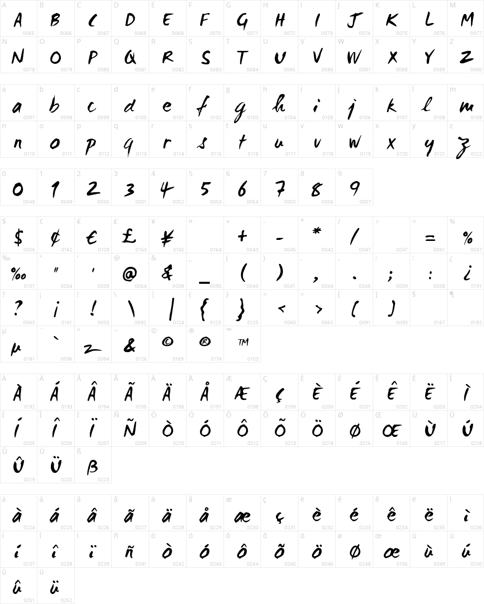 WC Mano Negra Bta Character Map