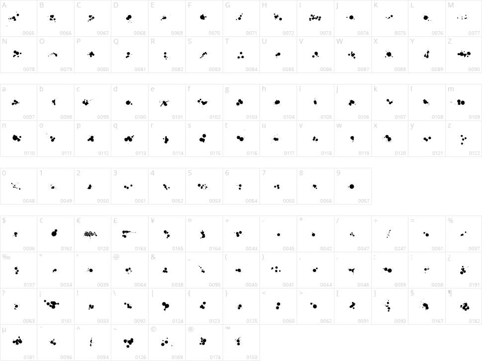 WC Rhesus B Bta Character Map