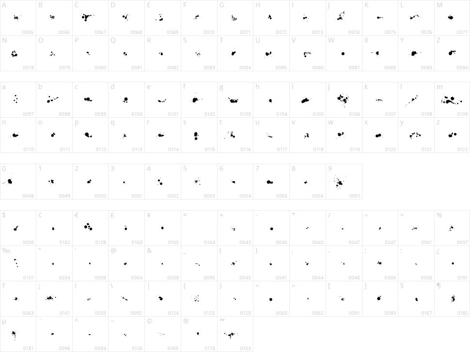 WC Rhesus A Bta Character Map