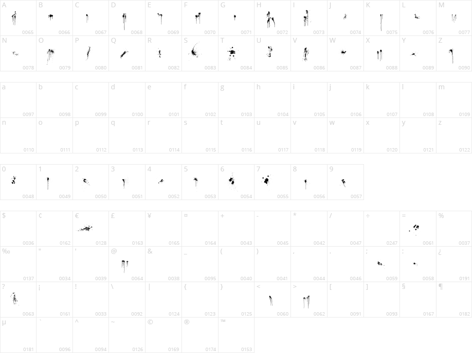 WC Rhesus C Bta Character Map