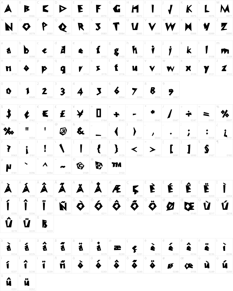 WC Speed Bta Character Map