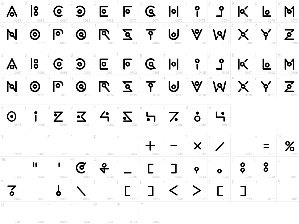 We are alien !! Character Map