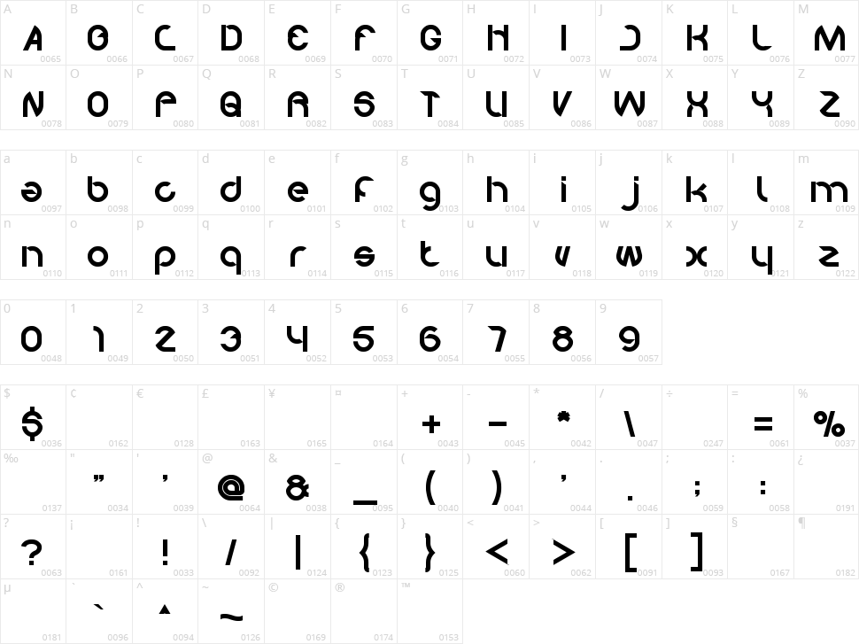 We know Character Map