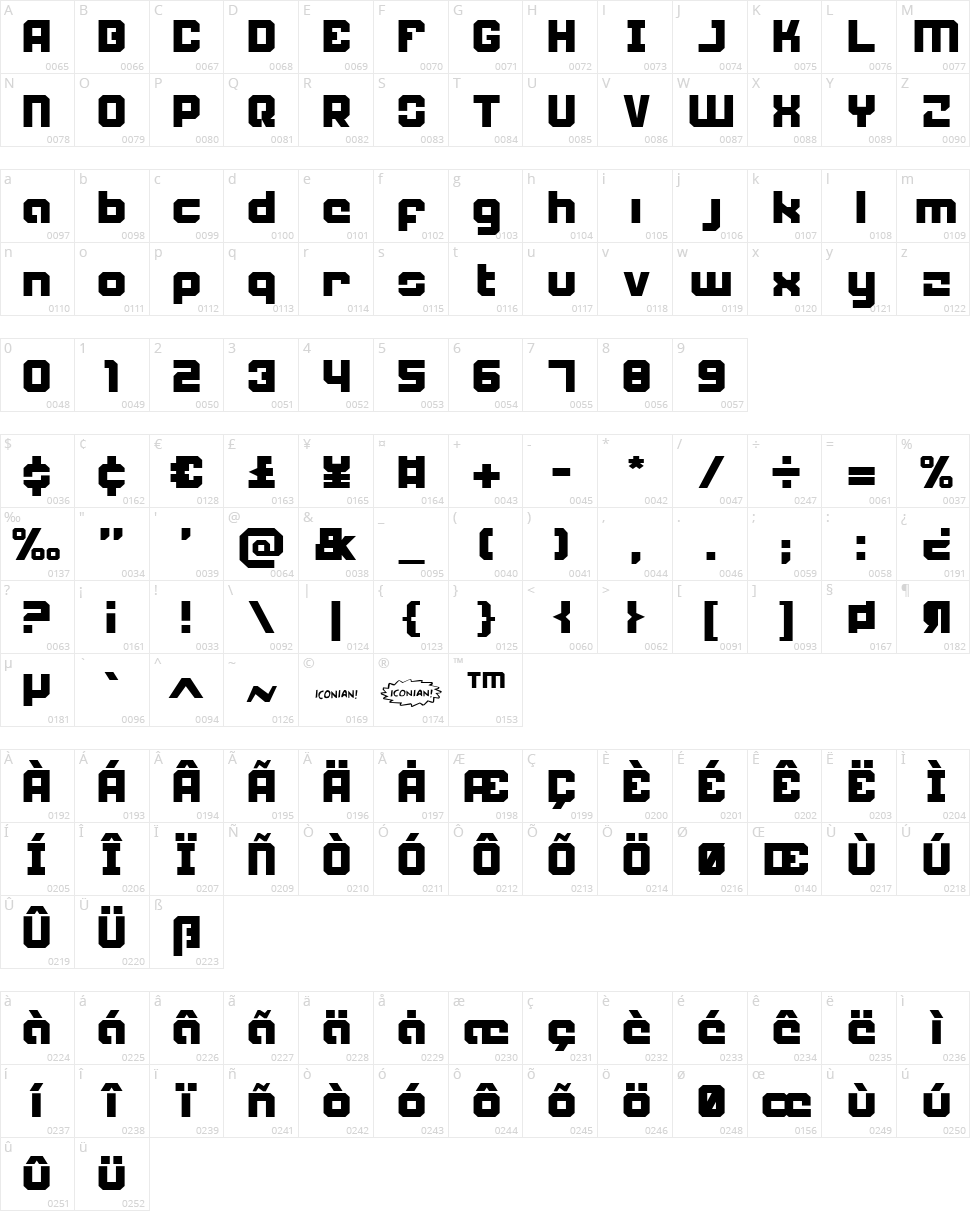 Weaponeer Character Map
