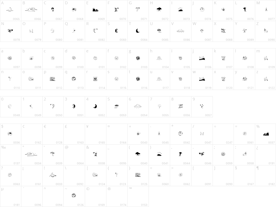 Weather Bats Character Map