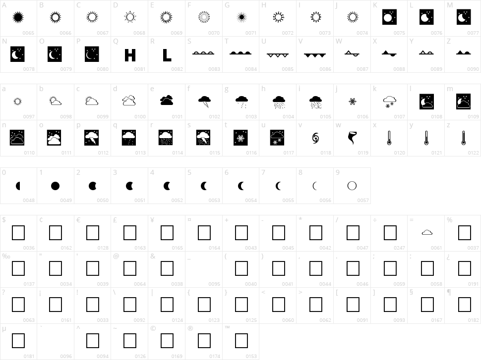 Weather Character Map