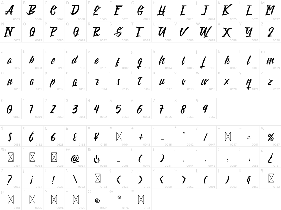 Weathertop Character Map