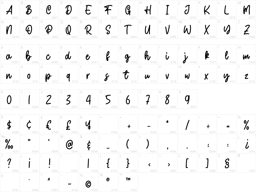 Weatpoint Character Map