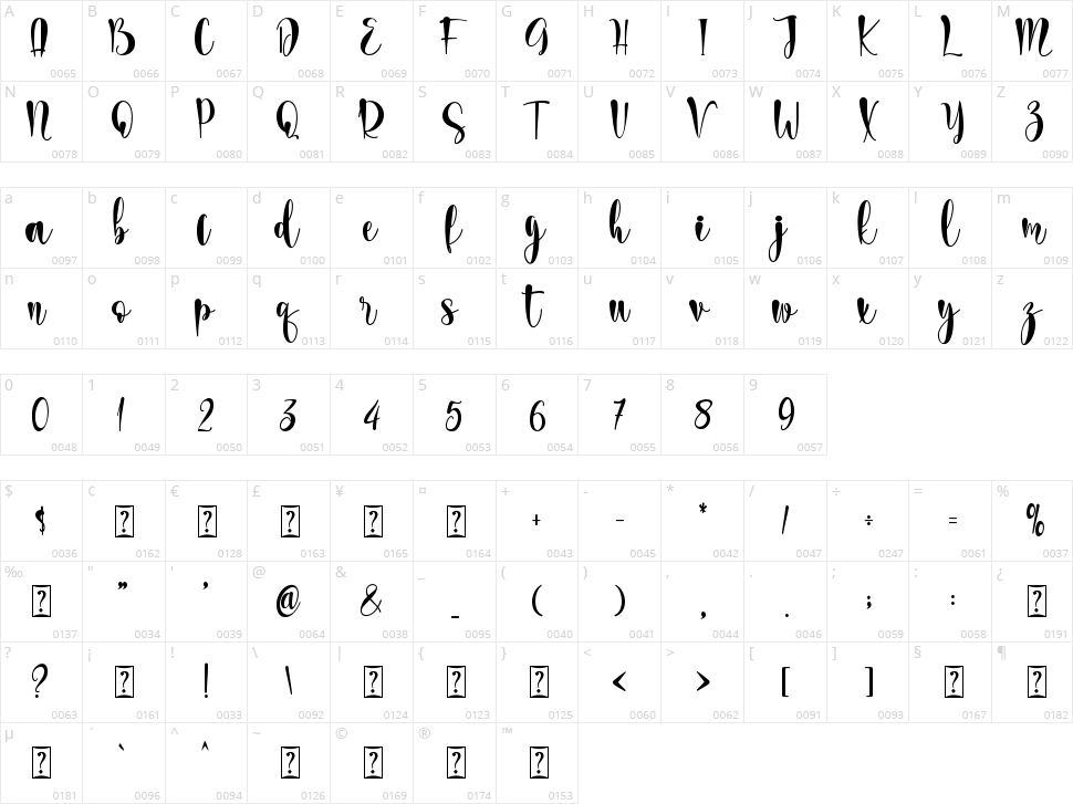 Wedding Dress Character Map