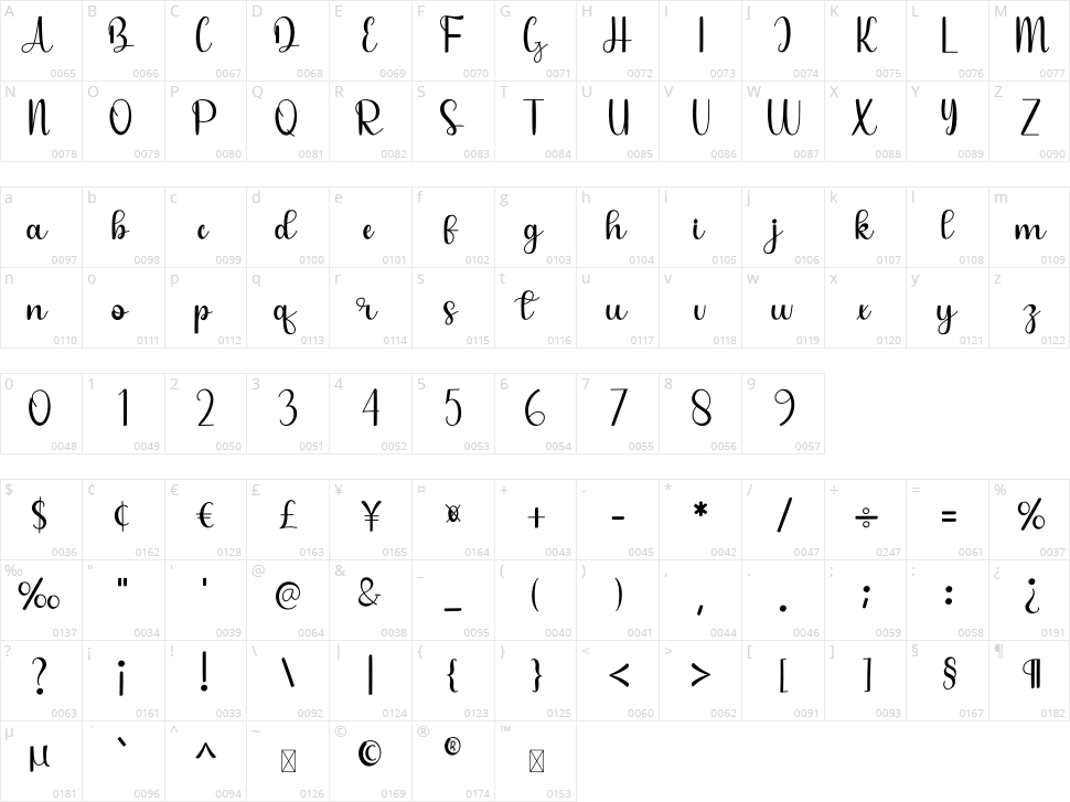 Wedding Holiday Character Map