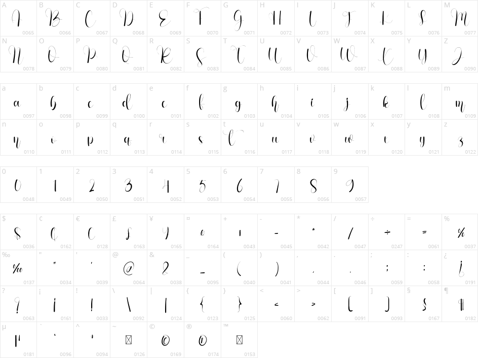 Wedding In Farmhouse Character Map