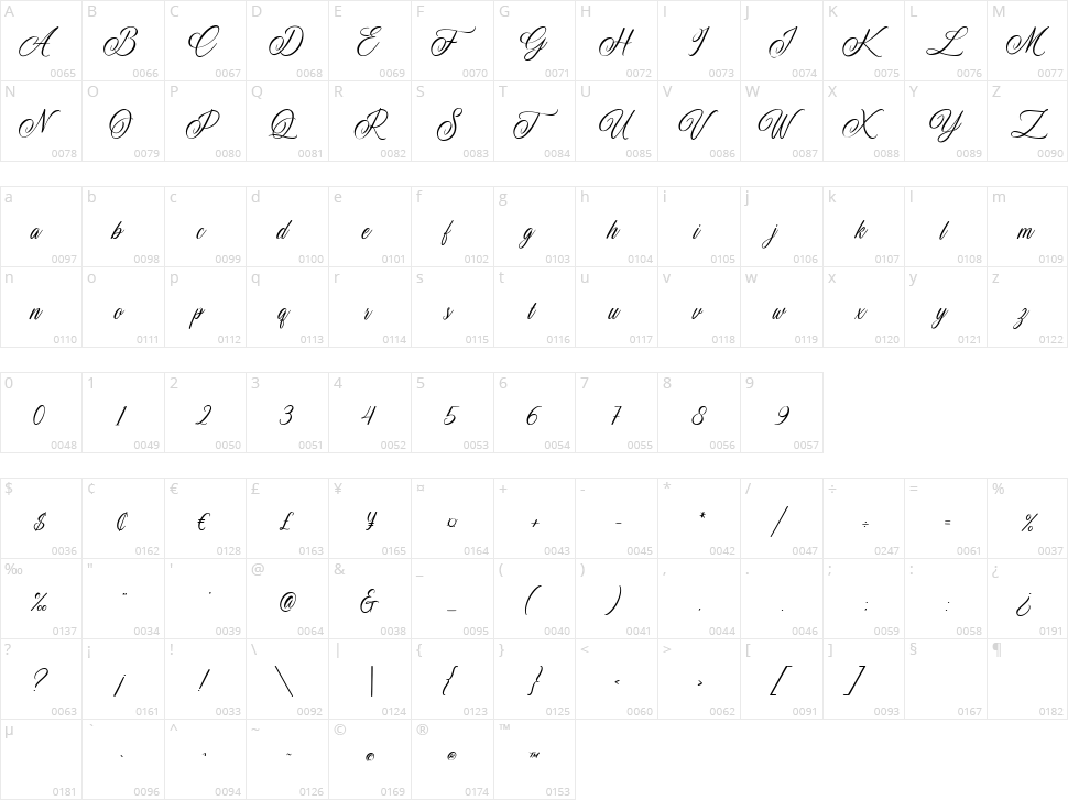 Wedding in the Starlight Character Map