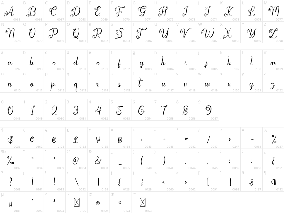 Wedding Invitation Character Map