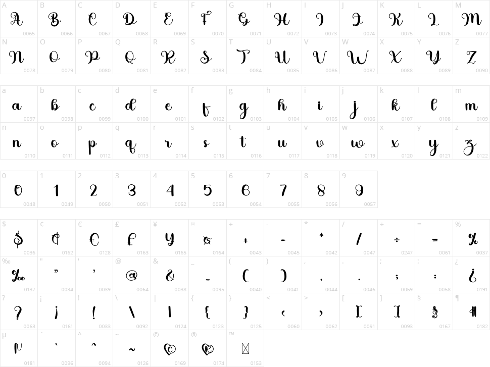 Wedding Mathyna Character Map