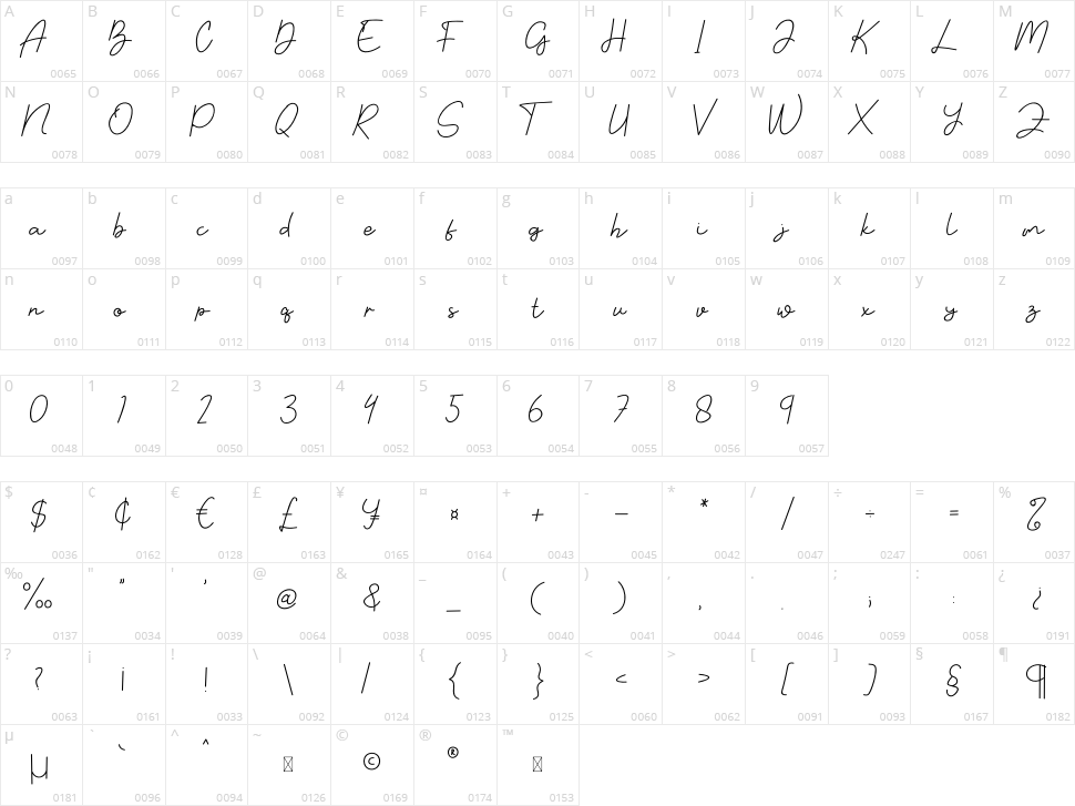 Wedding Photography Character Map