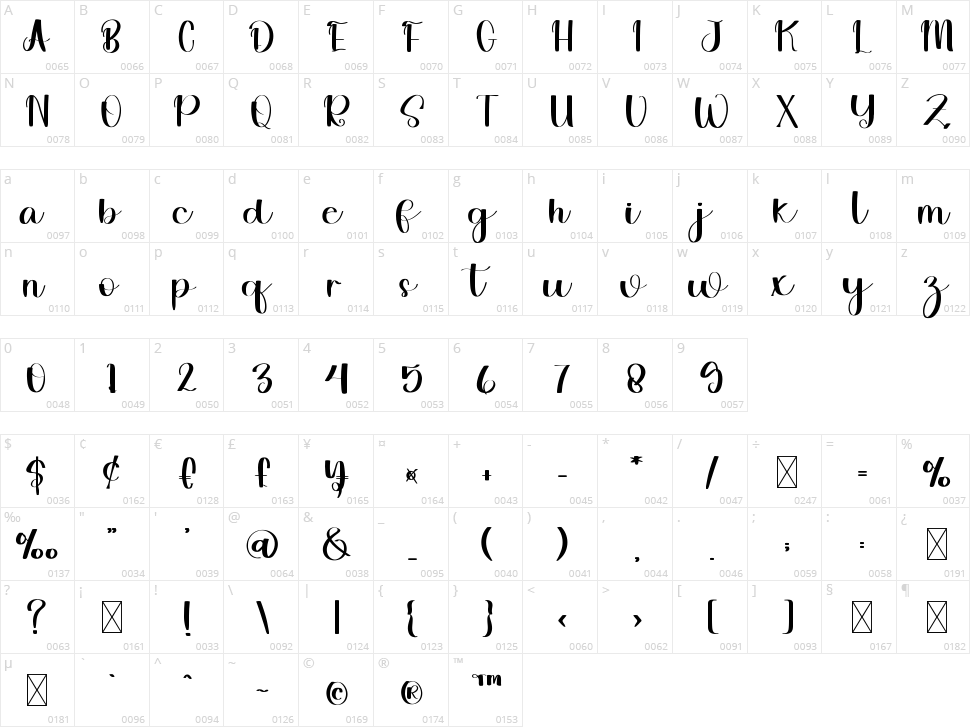 Wedding Signature Character Map
