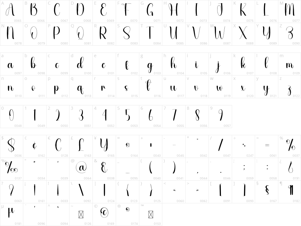 Wedding Style Character Map