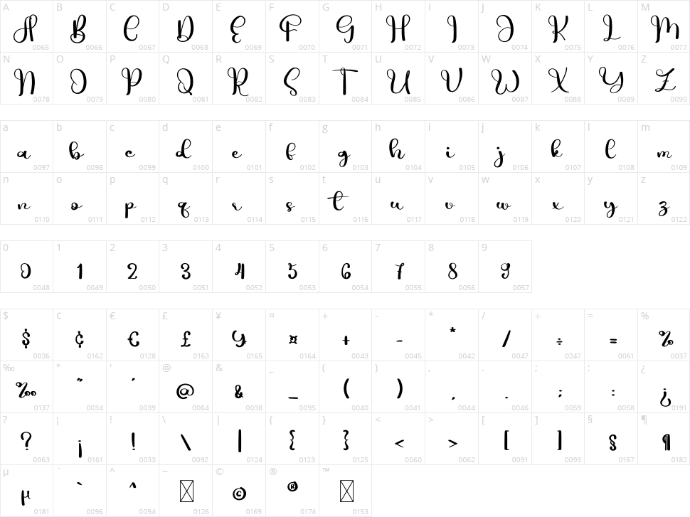 Wedding Vintage Character Map
