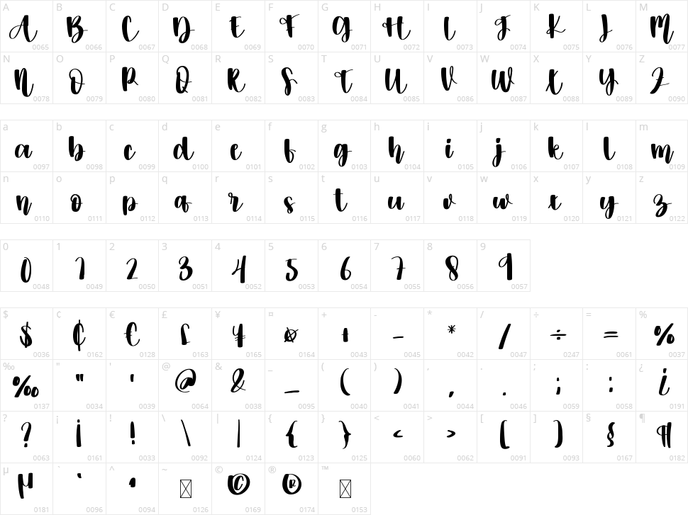 Wedding Vintage Character Map