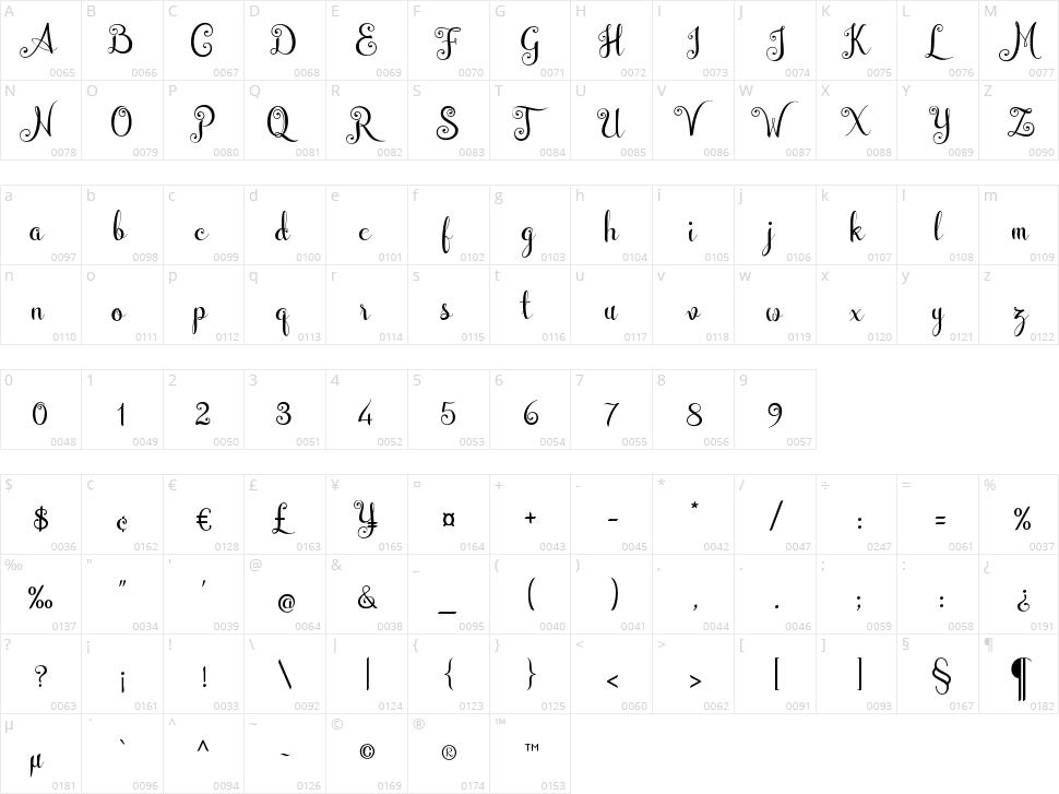 Wedding Character Map