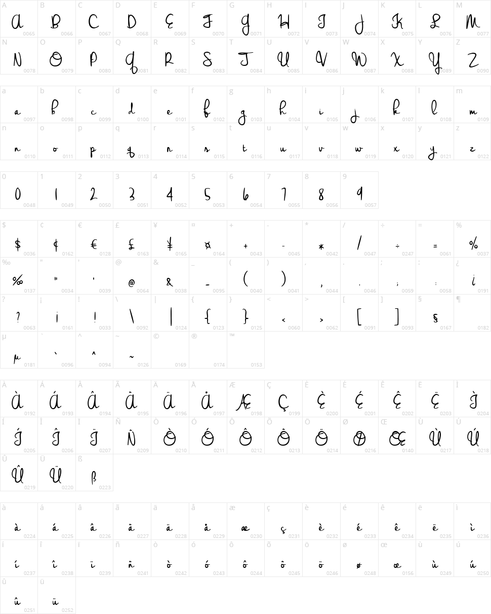 Wedding Chardonnay Character Map
