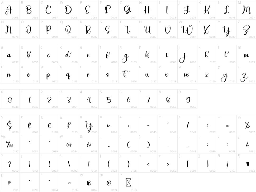Wedding Character Map