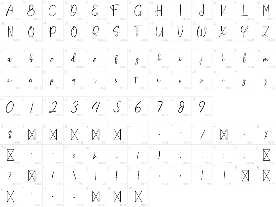 Wedding Character Map