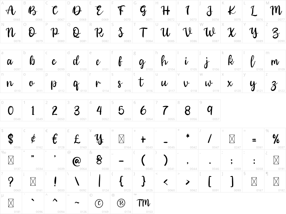 Wedding Character Map
