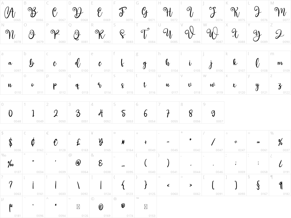 Wedding Character Map