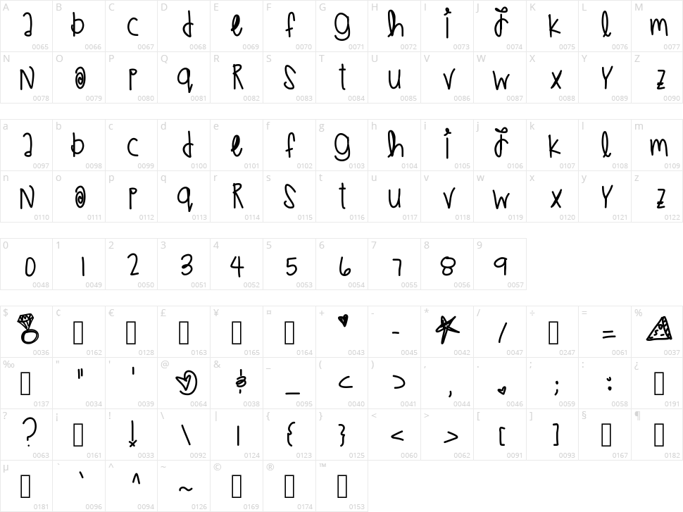Wedding Plans Character Map