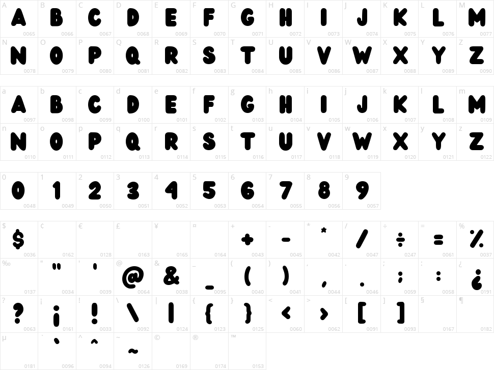 Wedges Character Map