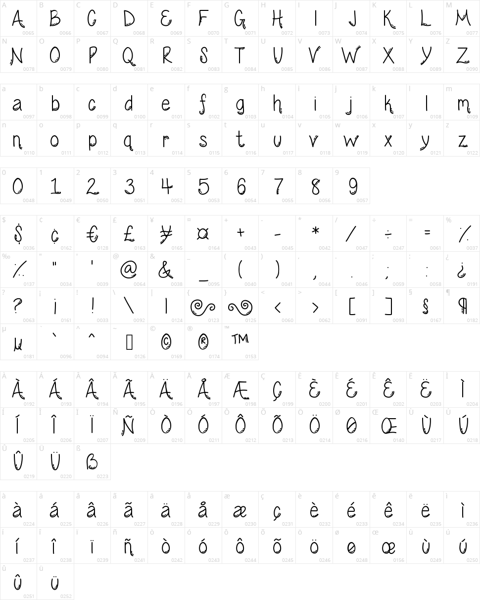 Wednesday Character Map