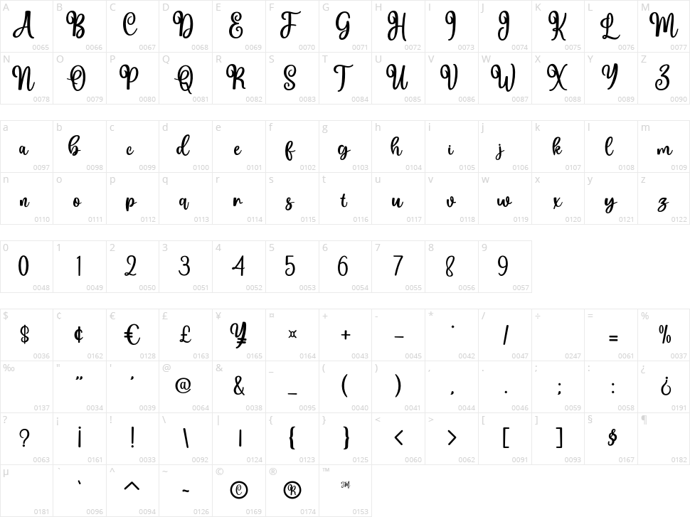 Wednesday Character Map