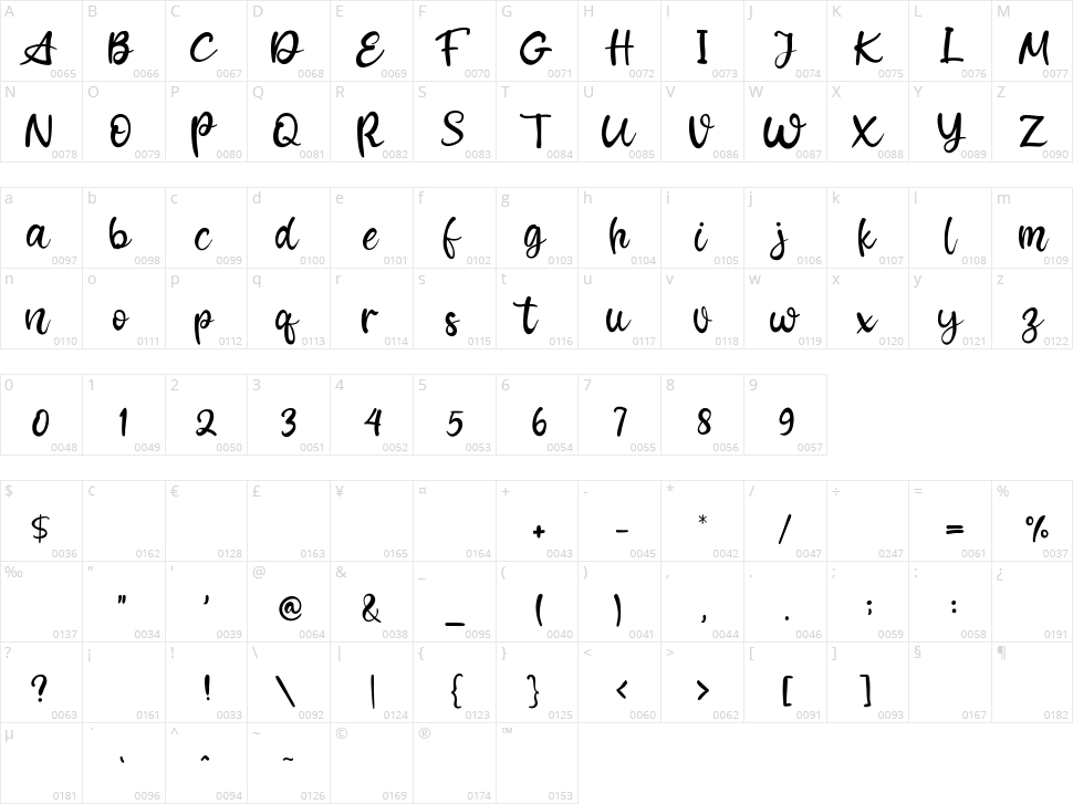 Wednesday Character Map