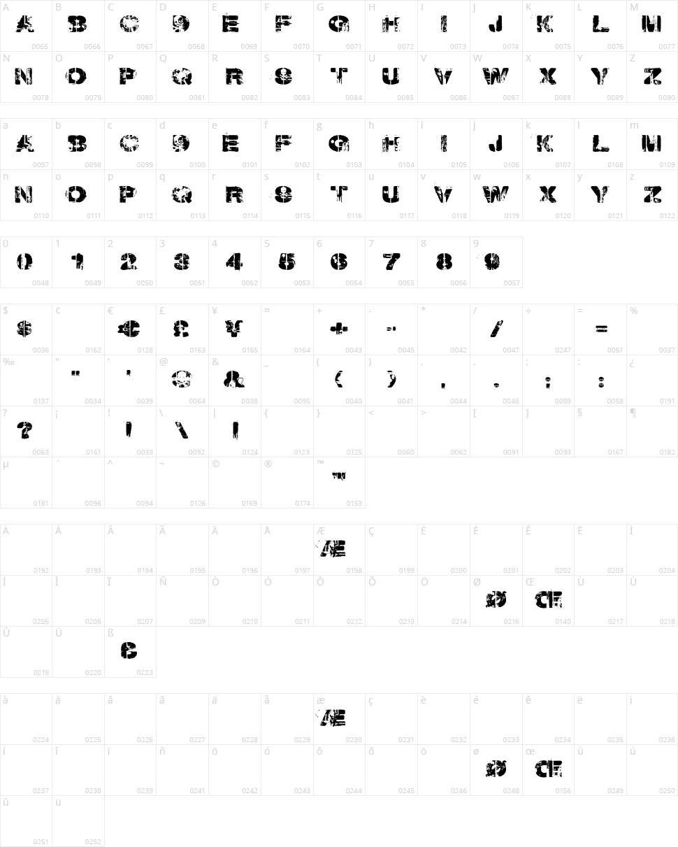 Weekend Warrior Character Map