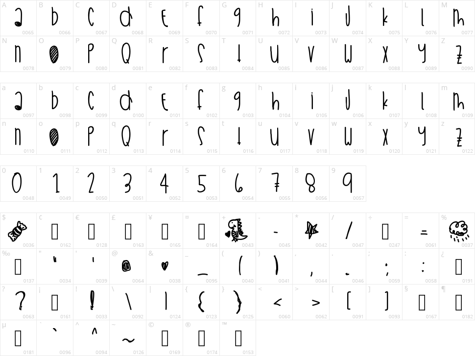 Weekend Summer Fun Character Map