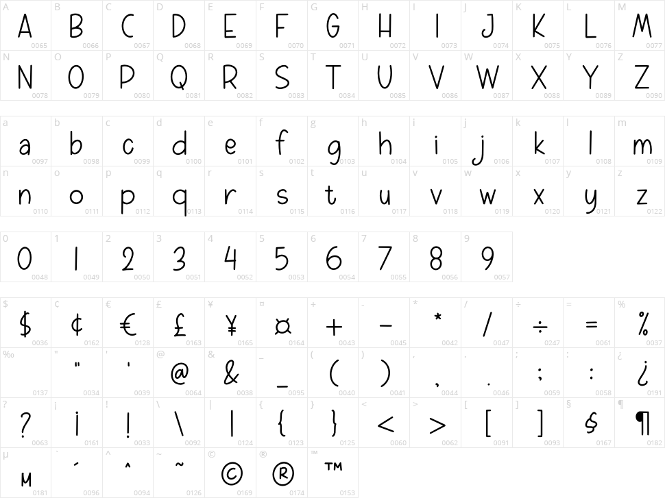 Weekly Planner Character Map