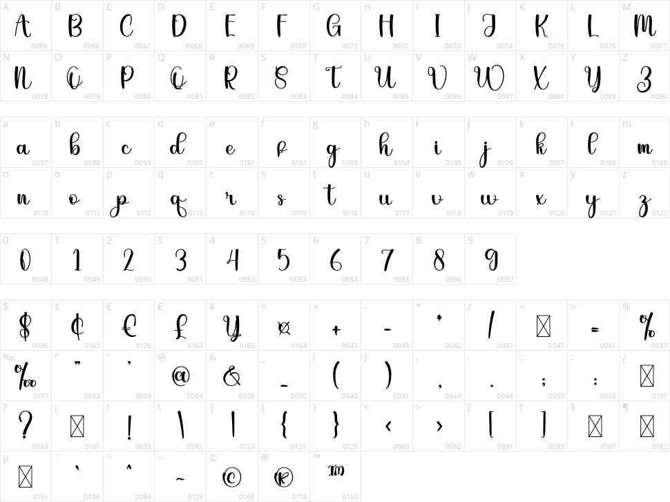 Weekly Character Map